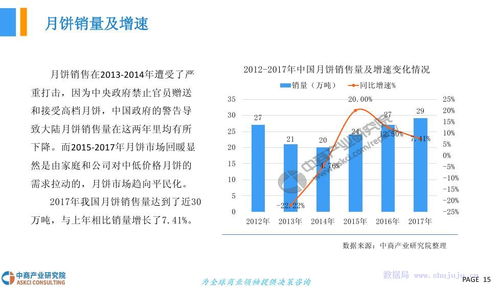 2018年中國月餅行業(yè)市場發(fā)展前景研究報告