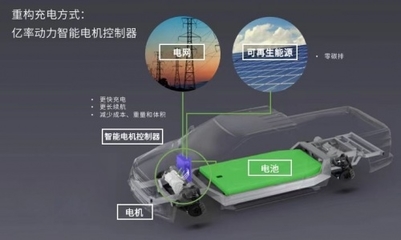 億率動力 800V高壓快充技術如何重塑電動充電與動力電池系統