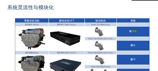 提供最接近純電體驗的增程式動力系統，這家供應商什么來頭？